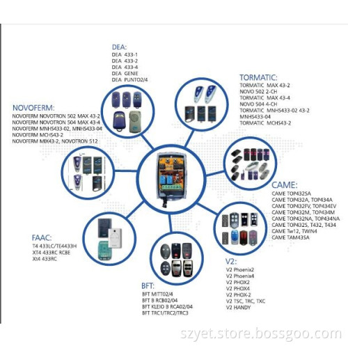 best model 433.92mhz 2 channel universal receiver YET402PC-V2.0 for all the doors or gates